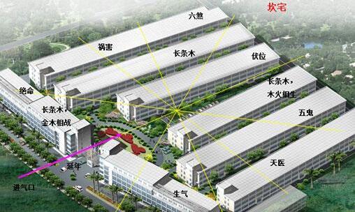 談?wù)勀銓S房裝修風(fēng)水看法？