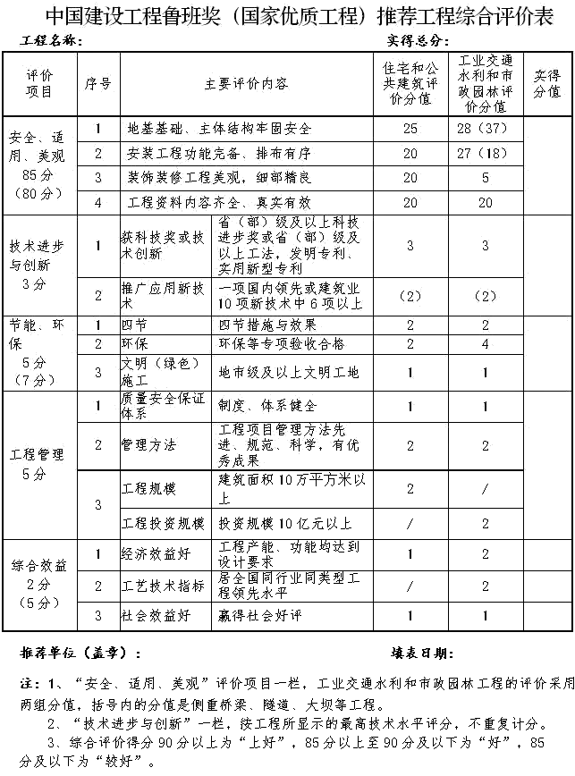   ܫ@઄ӫ@ã2022઄(bo)r(sh)g